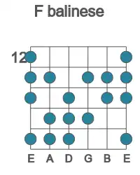 Guitar scale for balinese in position 12